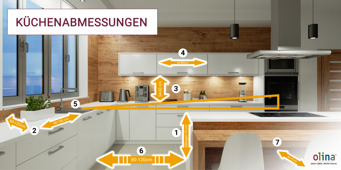Küchenmaße Zusammenfassung