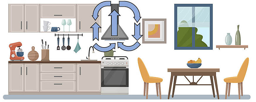 Dunstabzug Umluft Funktionsweise