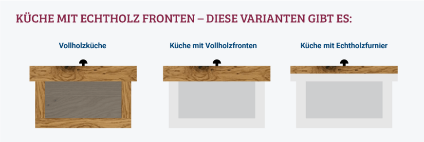 Küche mit Echtholzfronten inkl. Variante Vollholzküche Küche mit Echtholzfronten inkl. Variante Vollholzküche