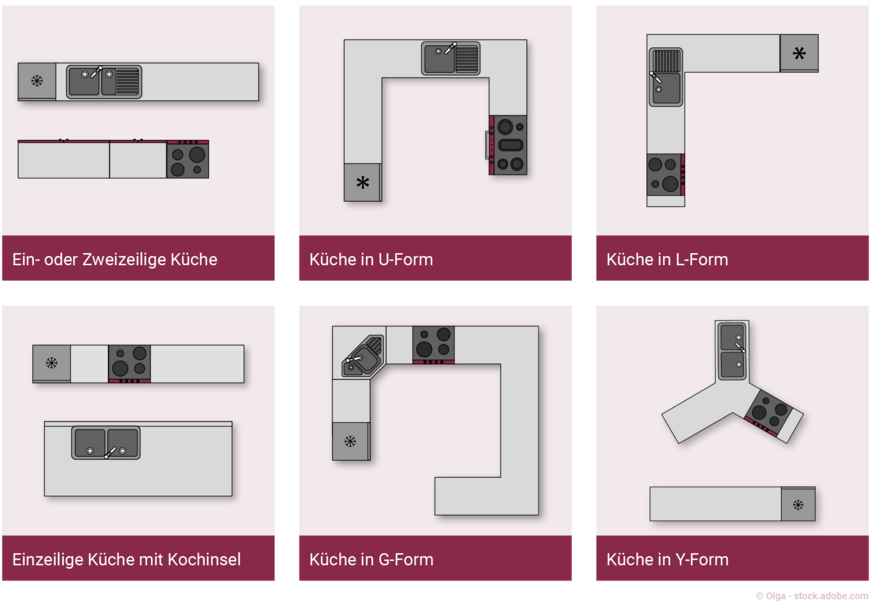 kuechen-formen-wohnkueche-moeglich kuechen-formen-wohnkueche-moeglich