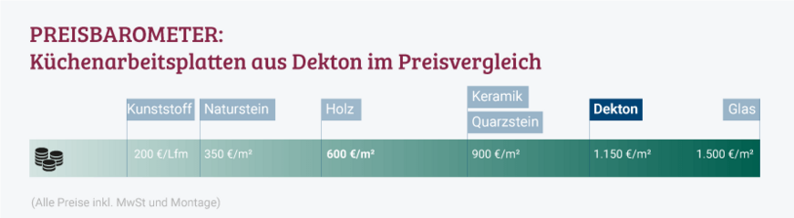 Küchenarbeitsplatte Dekton Preisvergleich