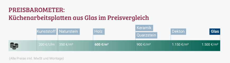 Glas Arbeitsplatte im Preisvergleich