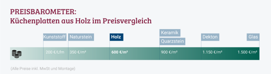 Küchenplatte Holz Preis Küchenplatte Holz Preis