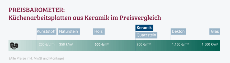 küchenarbeitsplatte keramik preisvergleich