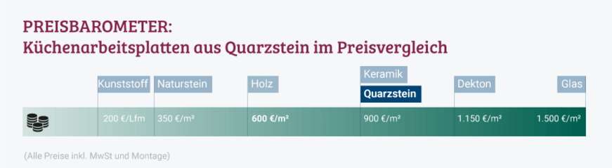 küchenplatte quarzstein preisvergleich küchenplatte quarzstein preisvergleich