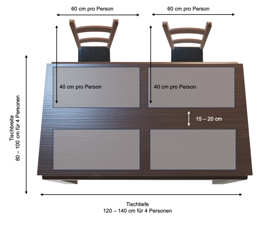 skizze-esstisch-einteilung-groesse-bestimmen skizze-esstisch-einteilung-groesse-bestimmen