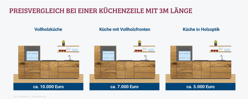 Vollholzküche Preis Vollholzküche Preis